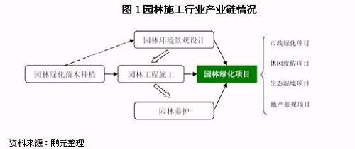 鹏元研究 | 2018年园林施工行业信用风险研究报告