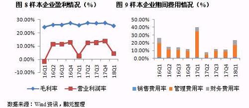 鹏元研究 | 2018年园林施工行业信用风险研究报告