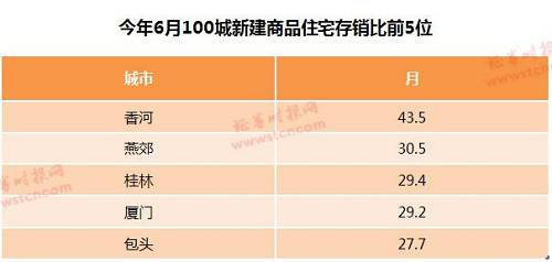 有观点认为，既然棚改货币化的推出与去库存密切相关，在一些地方的楼市库存已经大幅降低的情况下，缩减棚改货币化的比例也就成为必然之举，或许意味着去库存已不再是当前部分地区楼市的主要矛盾。