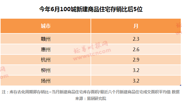 棚改货币化的“双刃剑”：鄂尔多斯房价回升