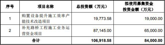 新疆交建三大财务指标各走各路 34亿应收账款藏玄机