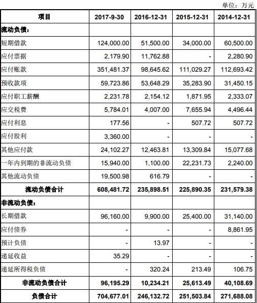 新疆交建三大财务指标各走各路 34亿应收账款藏玄机